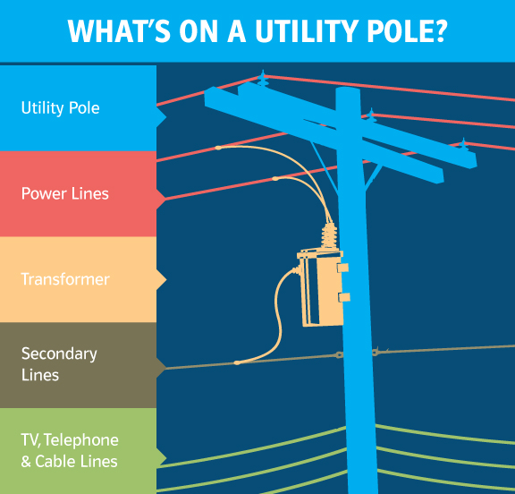 Utility pole line callouts